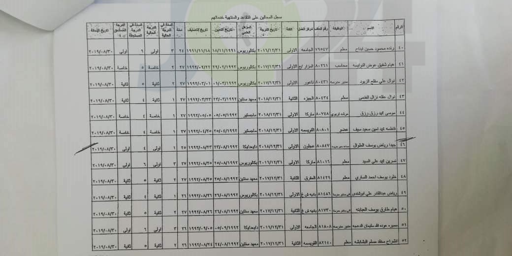 احالات واسعة على التقاعد في وزارة التربية- أسماء