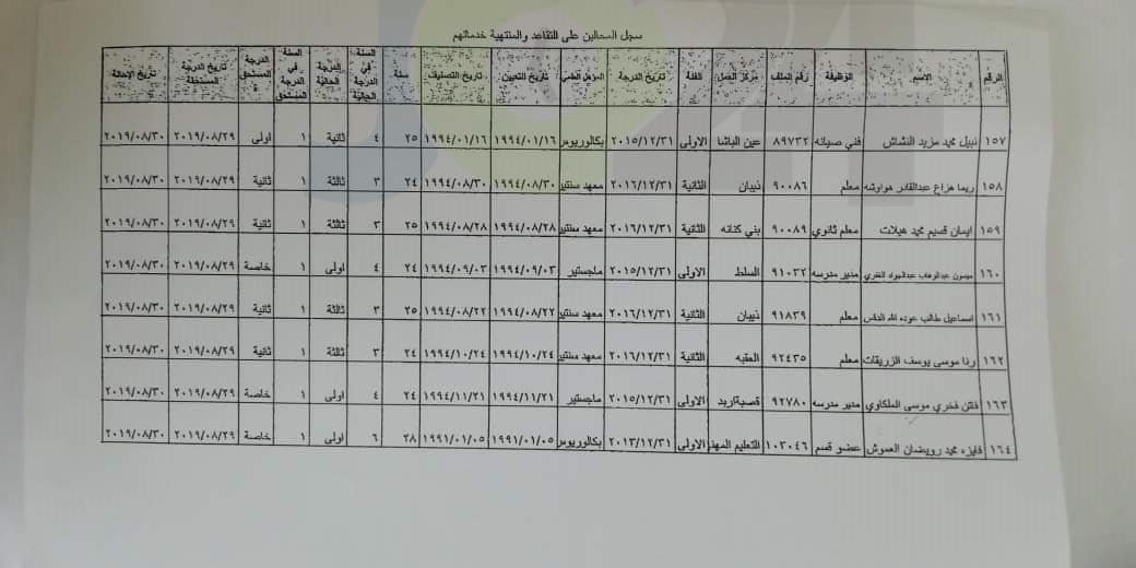 احالات واسعة على التقاعد في وزارة التربية- أسماء