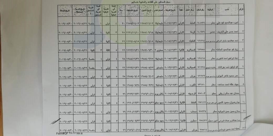 احالات واسعة على التقاعد في وزارة التربية- أسماء