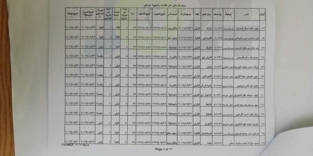 احالات واسعة على التقاعد في وزارة التربية- أسماء