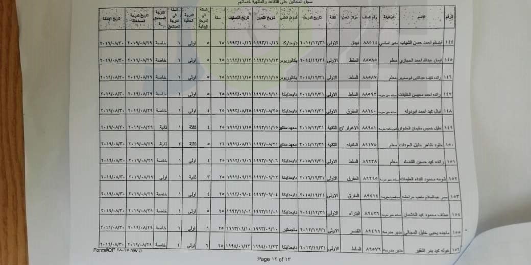 احالات واسعة على التقاعد في وزارة التربية- أسماء