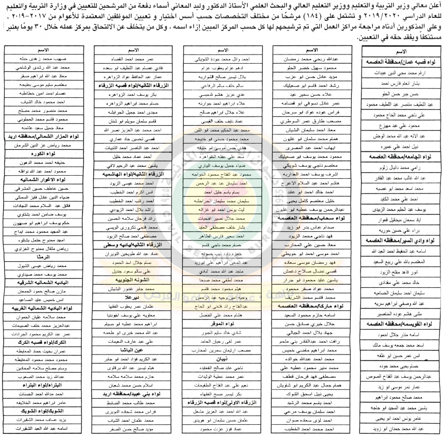 وظائف شاغرة ومدعوون للتعيين في مختلف الوزارات - أسماء