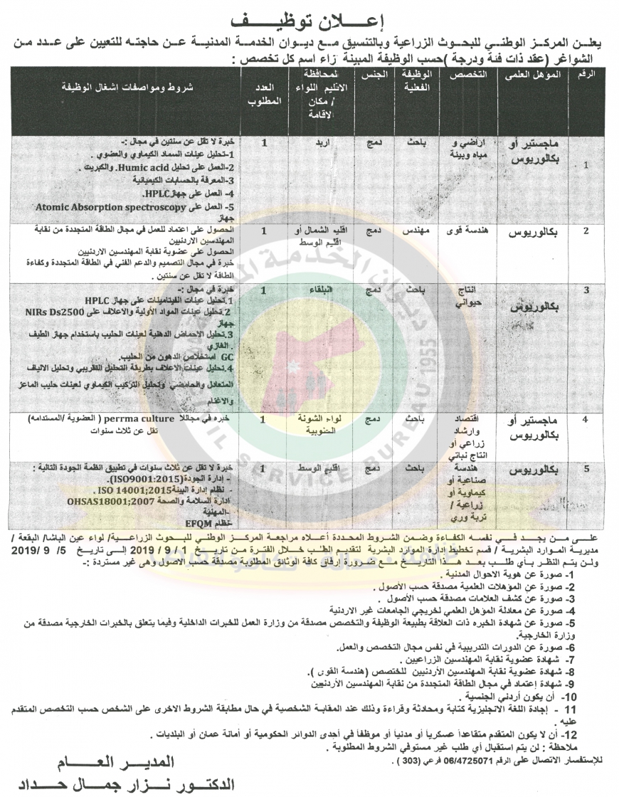 وظائف شاغرة ومدعوون للتعيين في مختلف الوزارات - أسماء