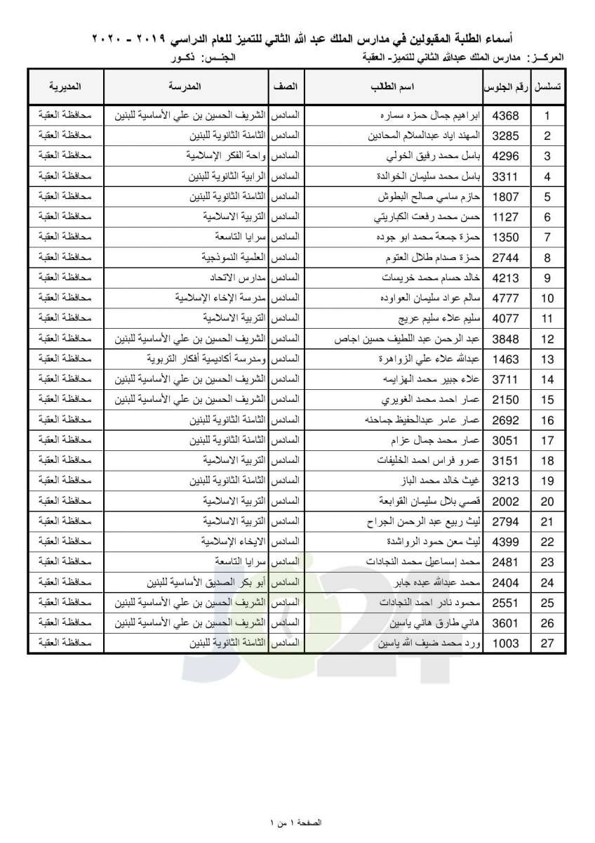 «التربية تعلن أسماء المقبولين في مدارس الملك عبدالله للتميز - اسماء