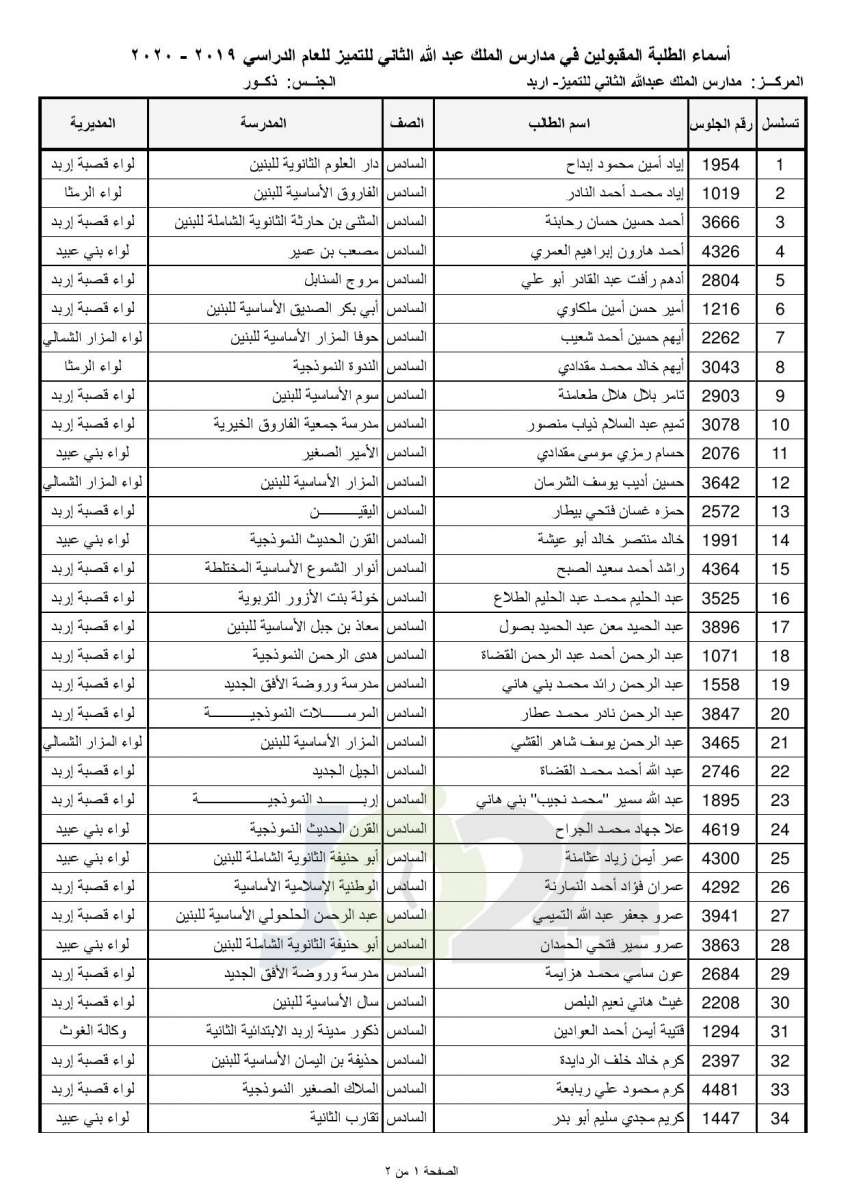 «التربية تعلن أسماء المقبولين في مدارس الملك عبدالله للتميز - اسماء