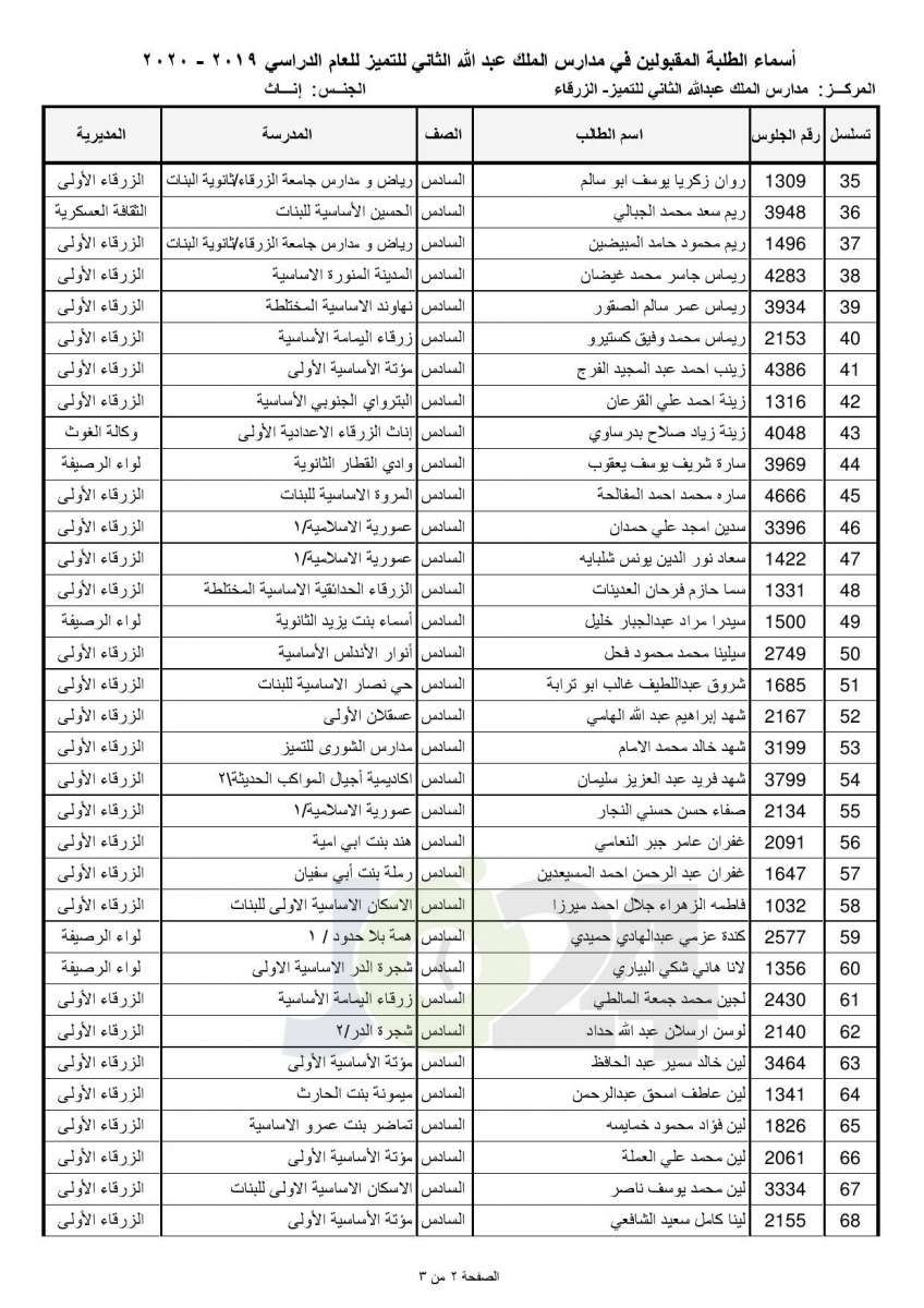 «التربية تعلن أسماء المقبولين في مدارس الملك عبدالله للتميز - اسماء