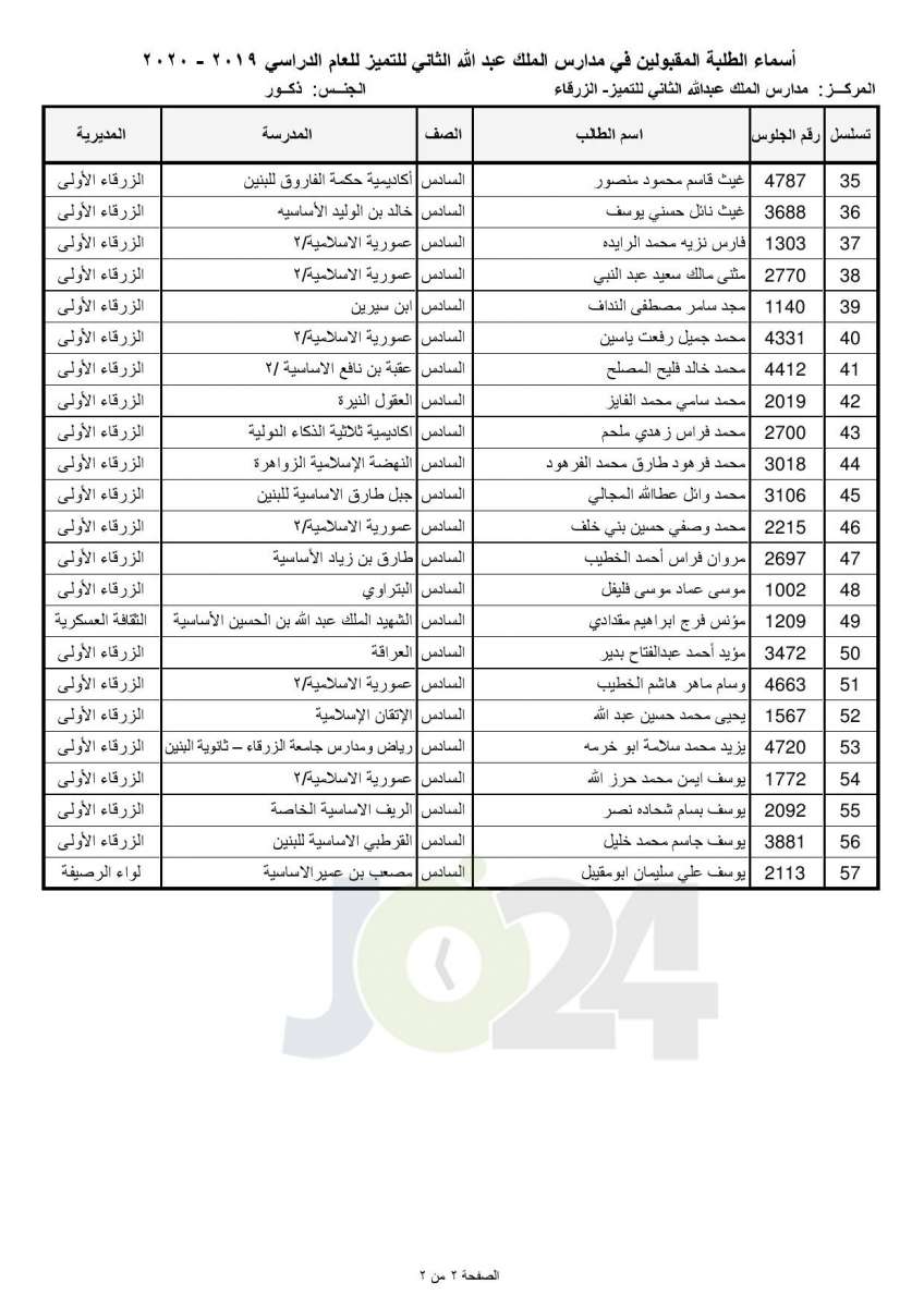 «التربية تعلن أسماء المقبولين في مدارس الملك عبدالله للتميز - اسماء