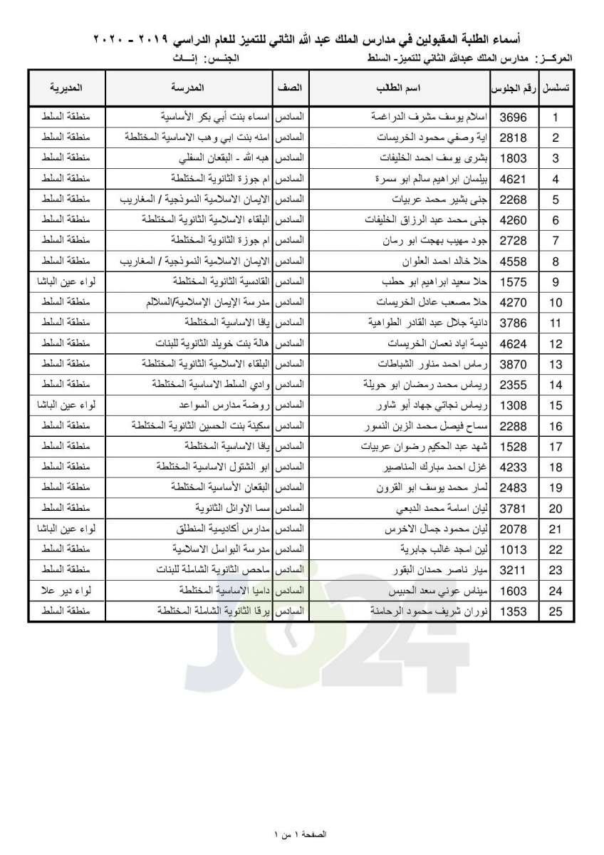 «التربية تعلن أسماء المقبولين في مدارس الملك عبدالله للتميز - اسماء