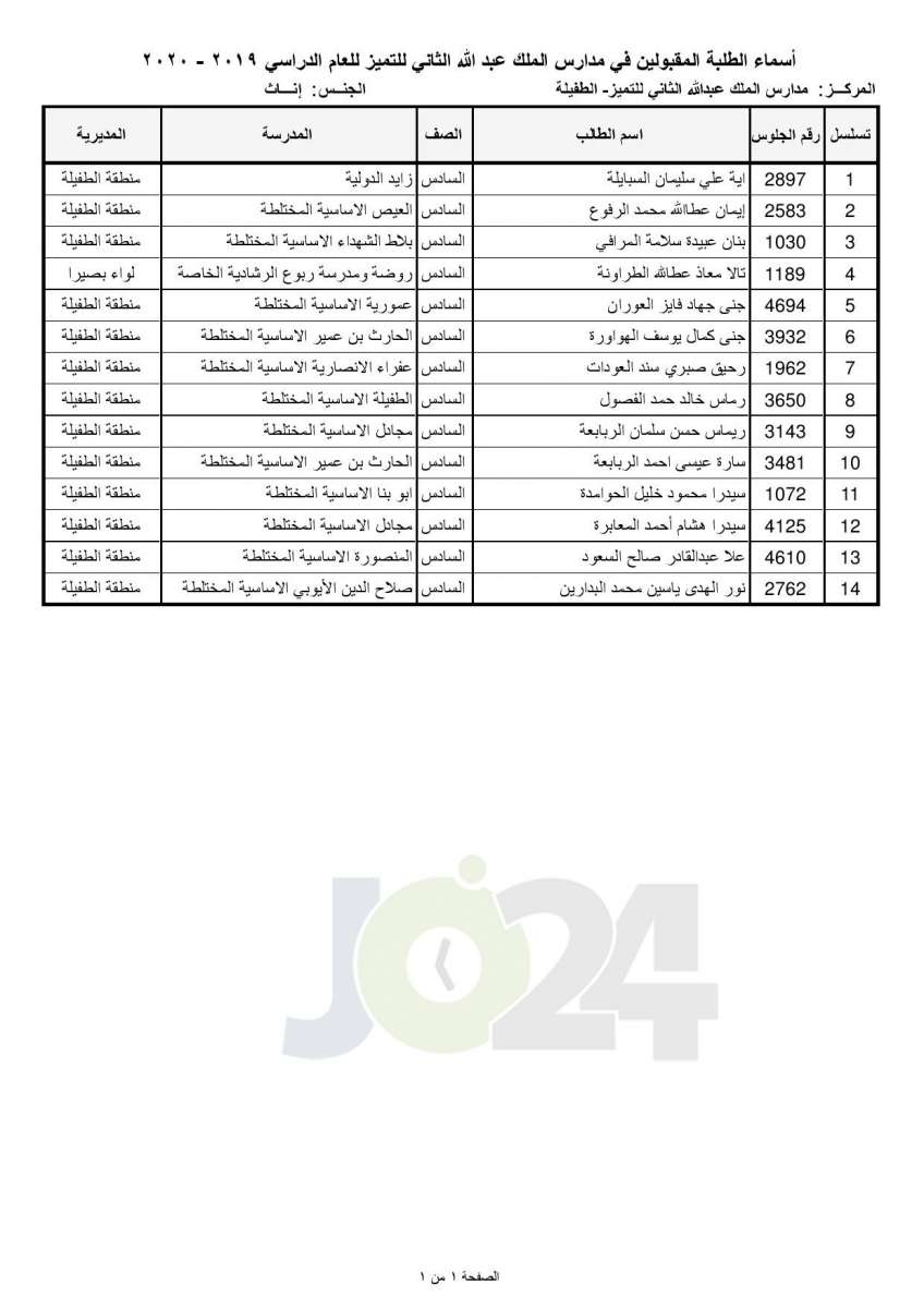 «التربية تعلن أسماء المقبولين في مدارس الملك عبدالله للتميز - اسماء