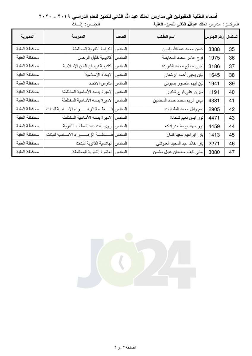 «التربية تعلن أسماء المقبولين في مدارس الملك عبدالله للتميز - اسماء