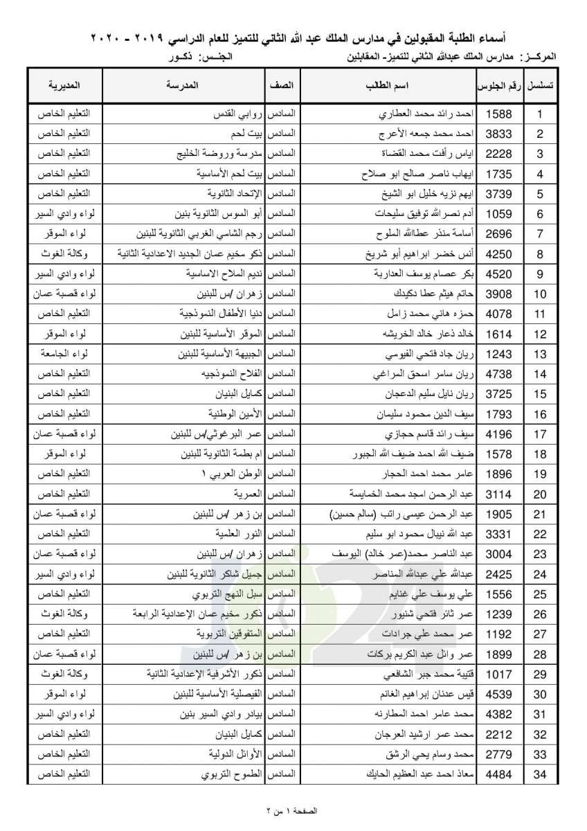 «التربية تعلن أسماء المقبولين في مدارس الملك عبدالله للتميز - اسماء