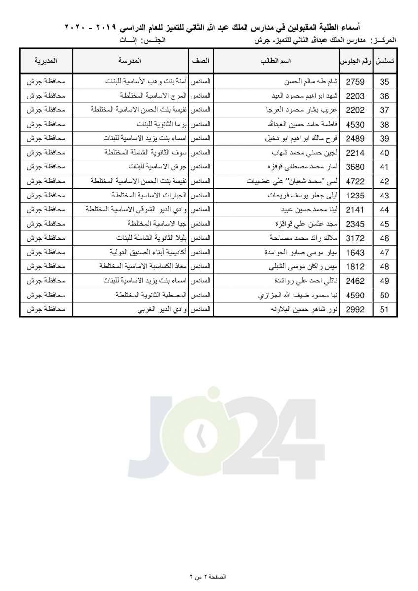 «التربية تعلن أسماء المقبولين في مدارس الملك عبدالله للتميز - اسماء