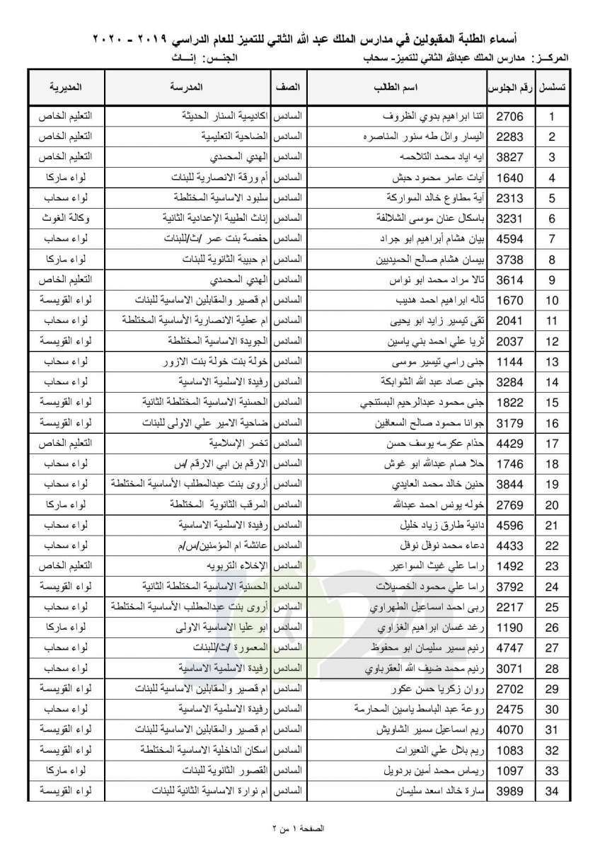 «التربية تعلن أسماء المقبولين في مدارس الملك عبدالله للتميز - اسماء