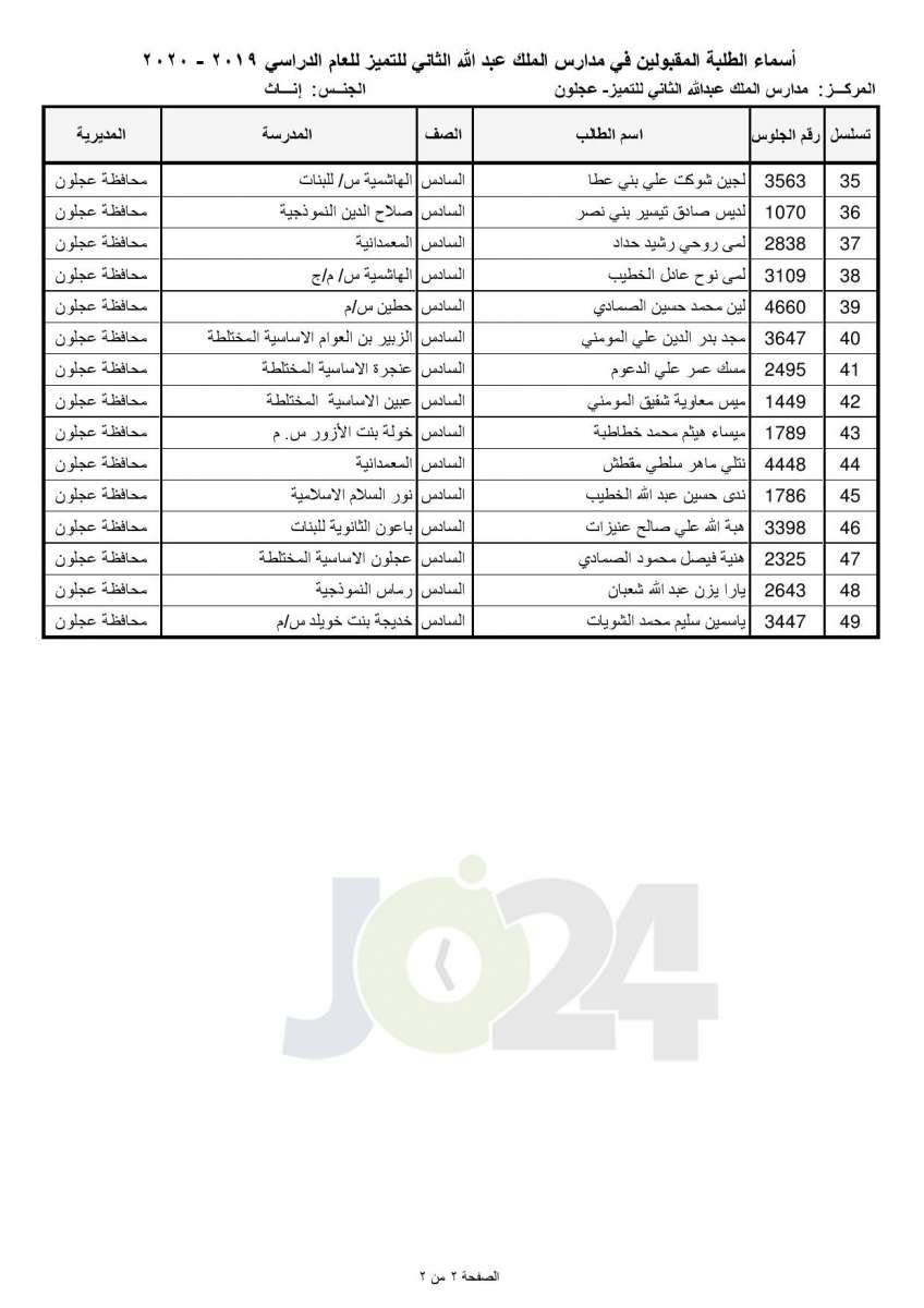 «التربية تعلن أسماء المقبولين في مدارس الملك عبدالله للتميز - اسماء