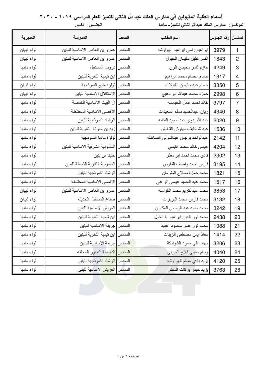 «التربية تعلن أسماء المقبولين في مدارس الملك عبدالله للتميز - اسماء