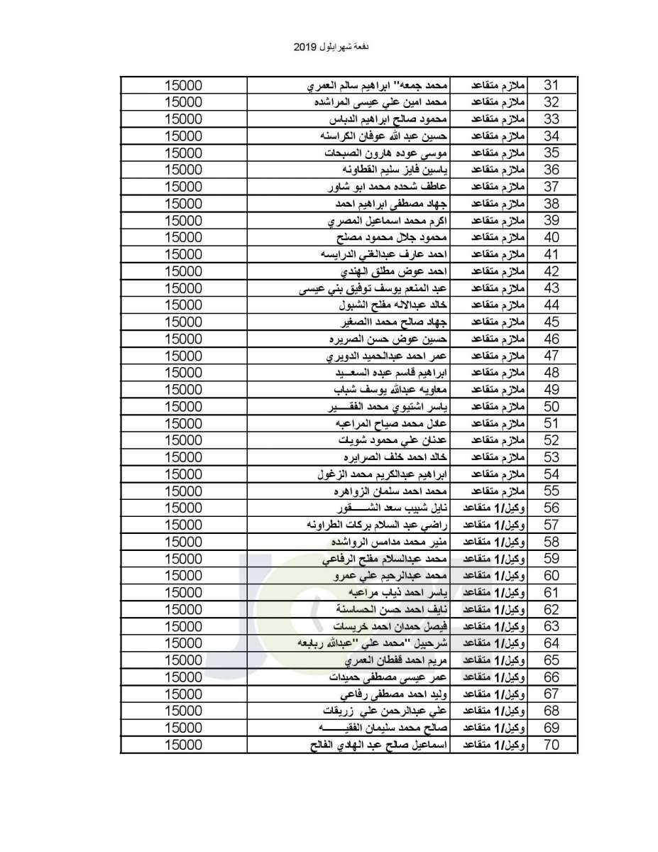 «التربية تعلن أسماء المقبولين في مدارس الملك عبدالله للتميز - اسماء