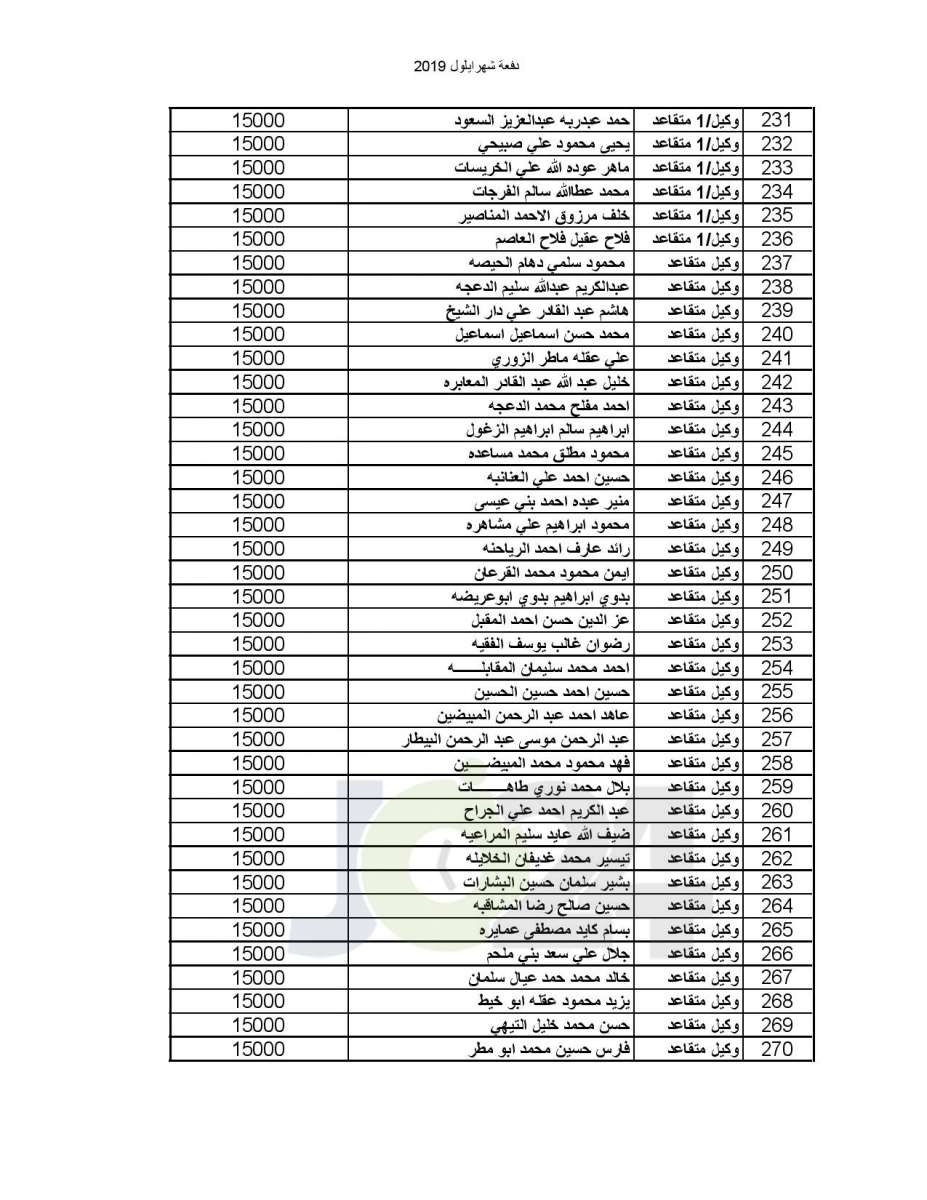 «التربية تعلن أسماء المقبولين في مدارس الملك عبدالله للتميز - اسماء