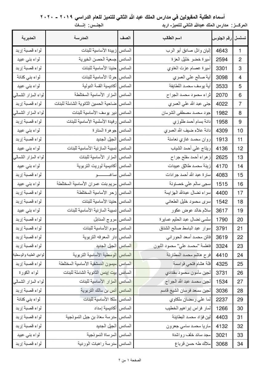 «التربية تعلن أسماء المقبولين في مدارس الملك عبدالله للتميز - اسماء