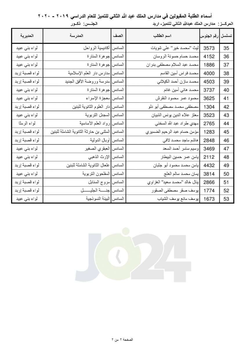 «التربية تعلن أسماء المقبولين في مدارس الملك عبدالله للتميز - اسماء