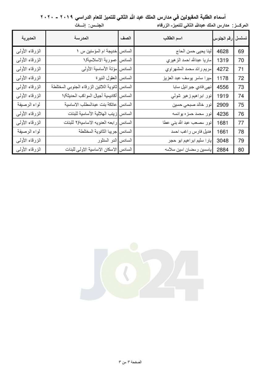 «التربية تعلن أسماء المقبولين في مدارس الملك عبدالله للتميز - اسماء