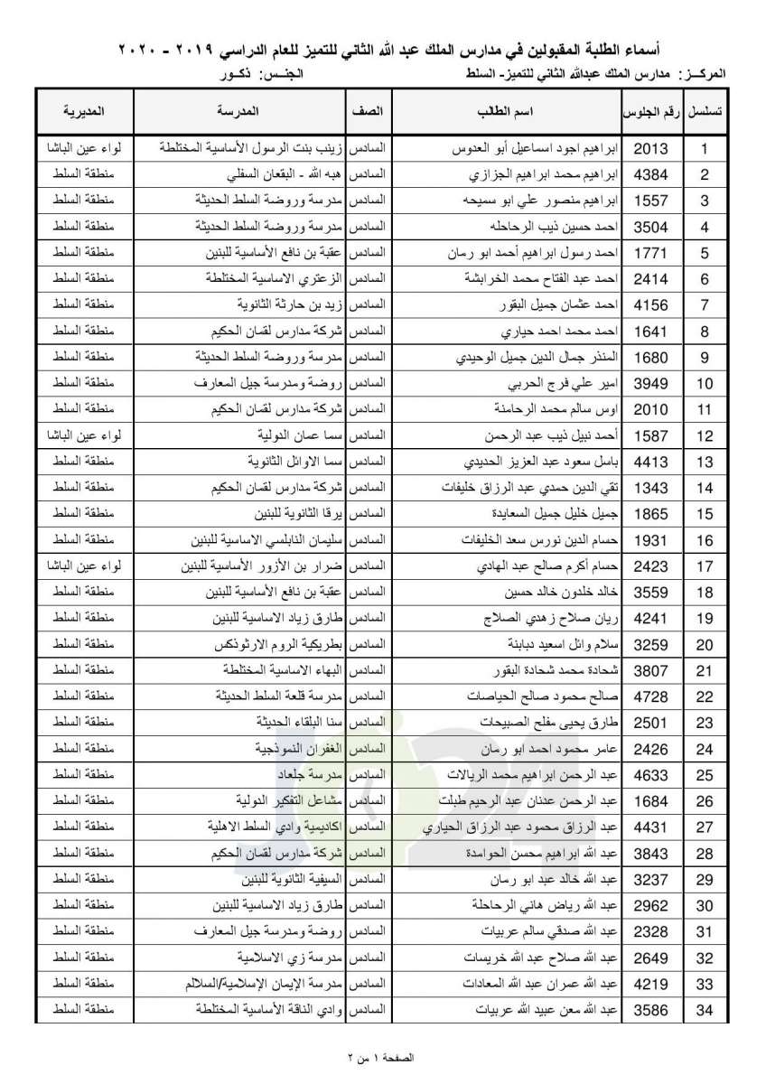 «التربية تعلن أسماء المقبولين في مدارس الملك عبدالله للتميز - اسماء