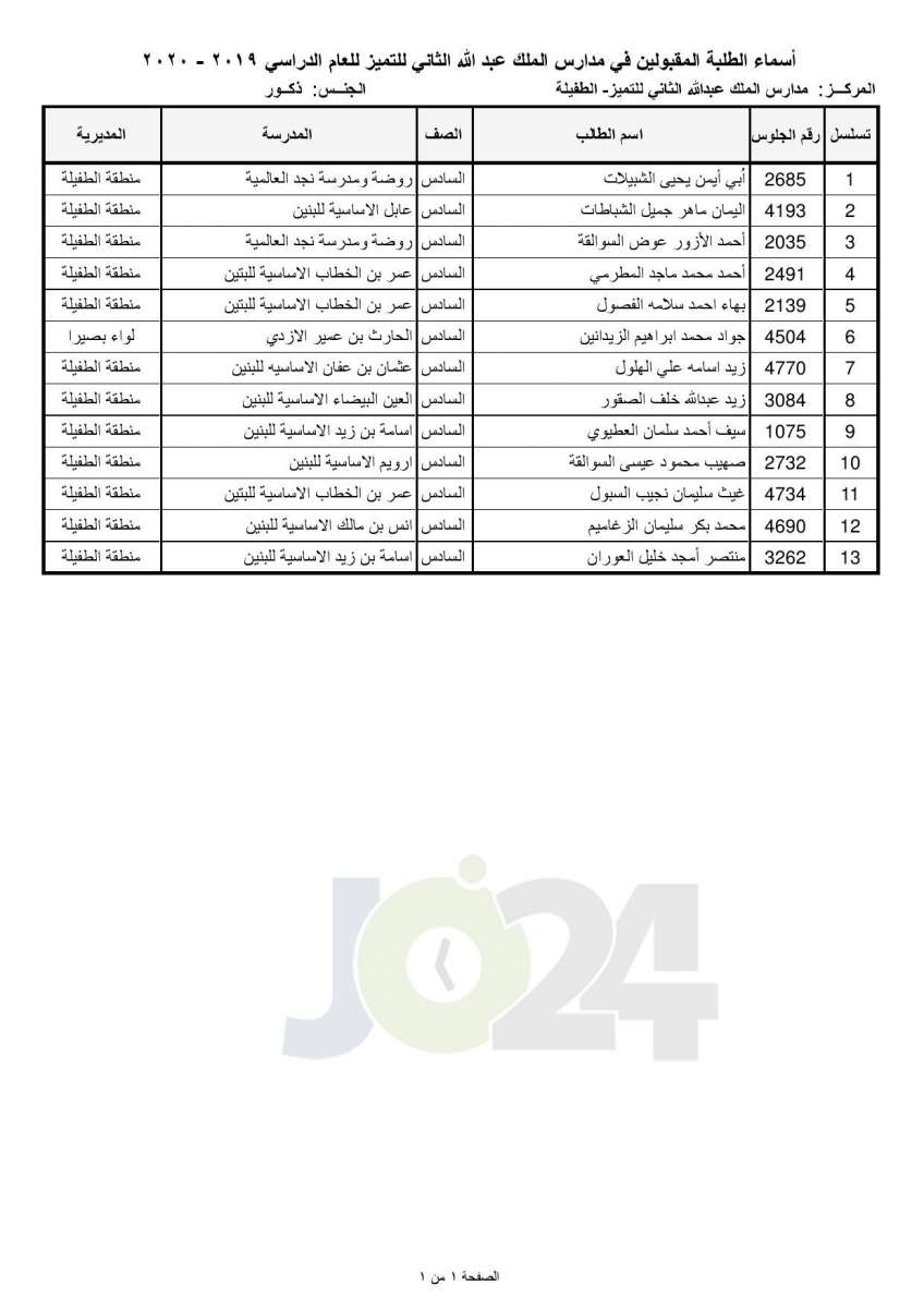 «التربية تعلن أسماء المقبولين في مدارس الملك عبدالله للتميز - اسماء