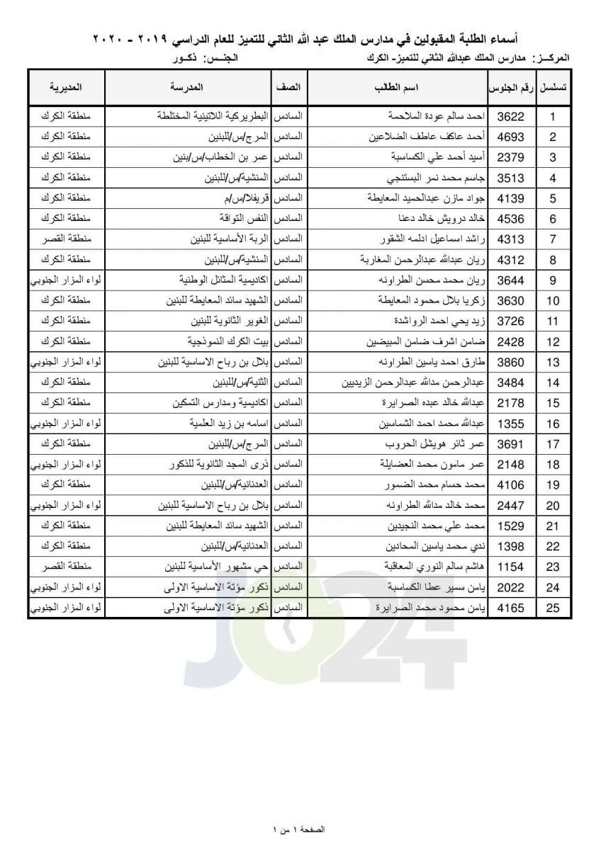 «التربية تعلن أسماء المقبولين في مدارس الملك عبدالله للتميز - اسماء