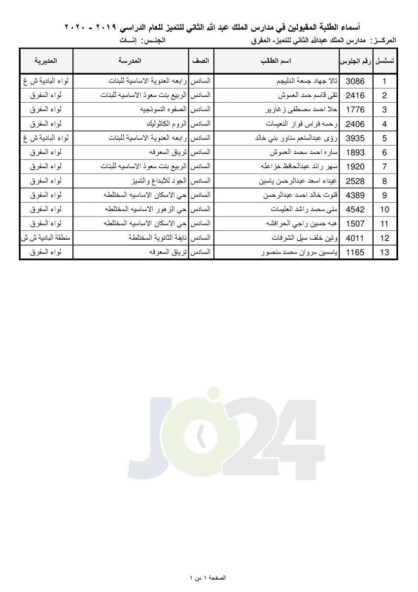 «التربية تعلن أسماء المقبولين في مدارس الملك عبدالله للتميز - اسماء