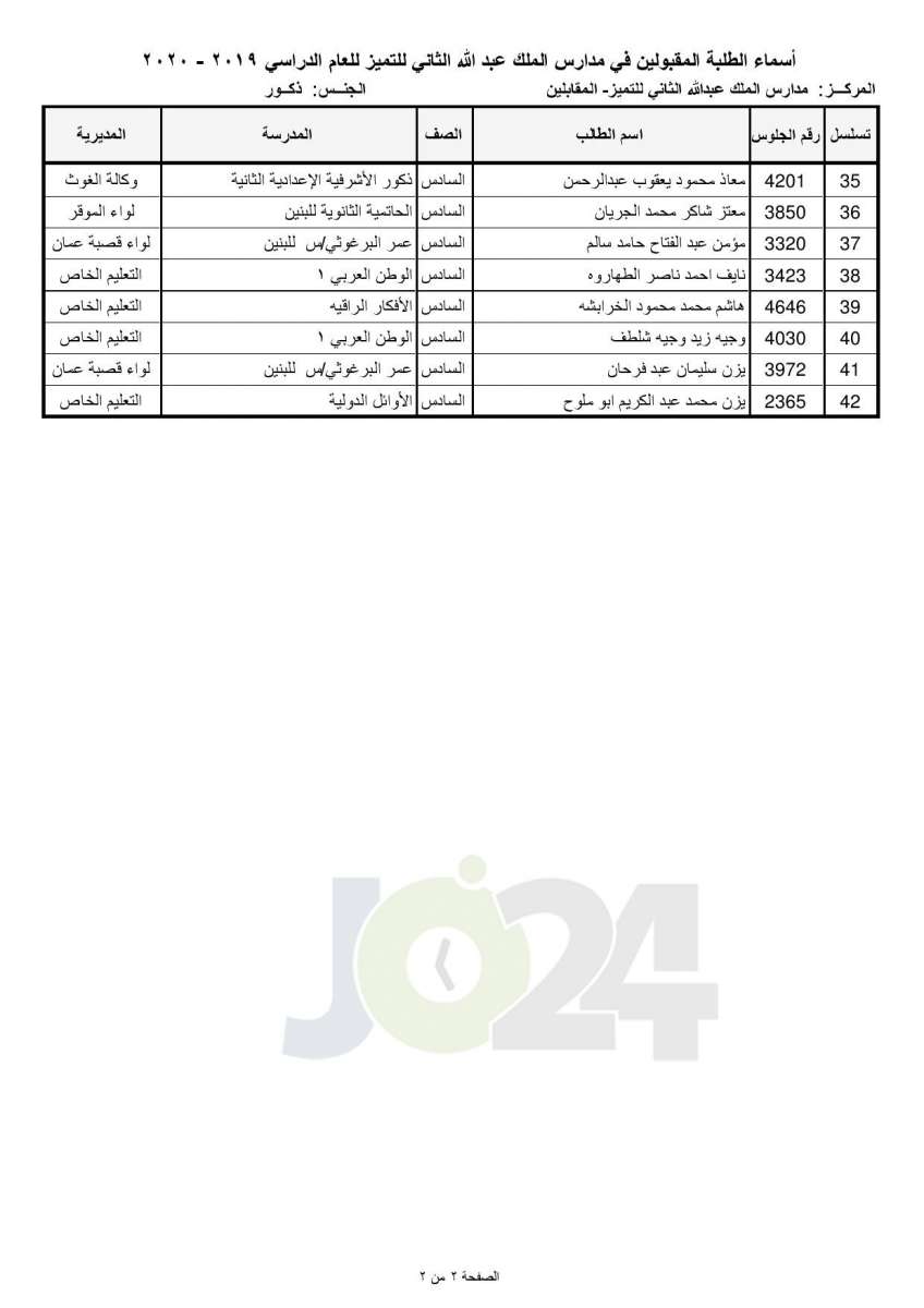 «التربية تعلن أسماء المقبولين في مدارس الملك عبدالله للتميز - اسماء