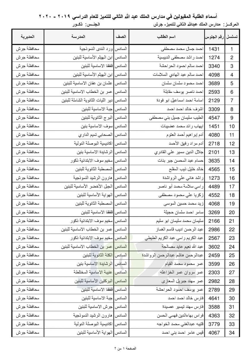 «التربية تعلن أسماء المقبولين في مدارس الملك عبدالله للتميز - اسماء