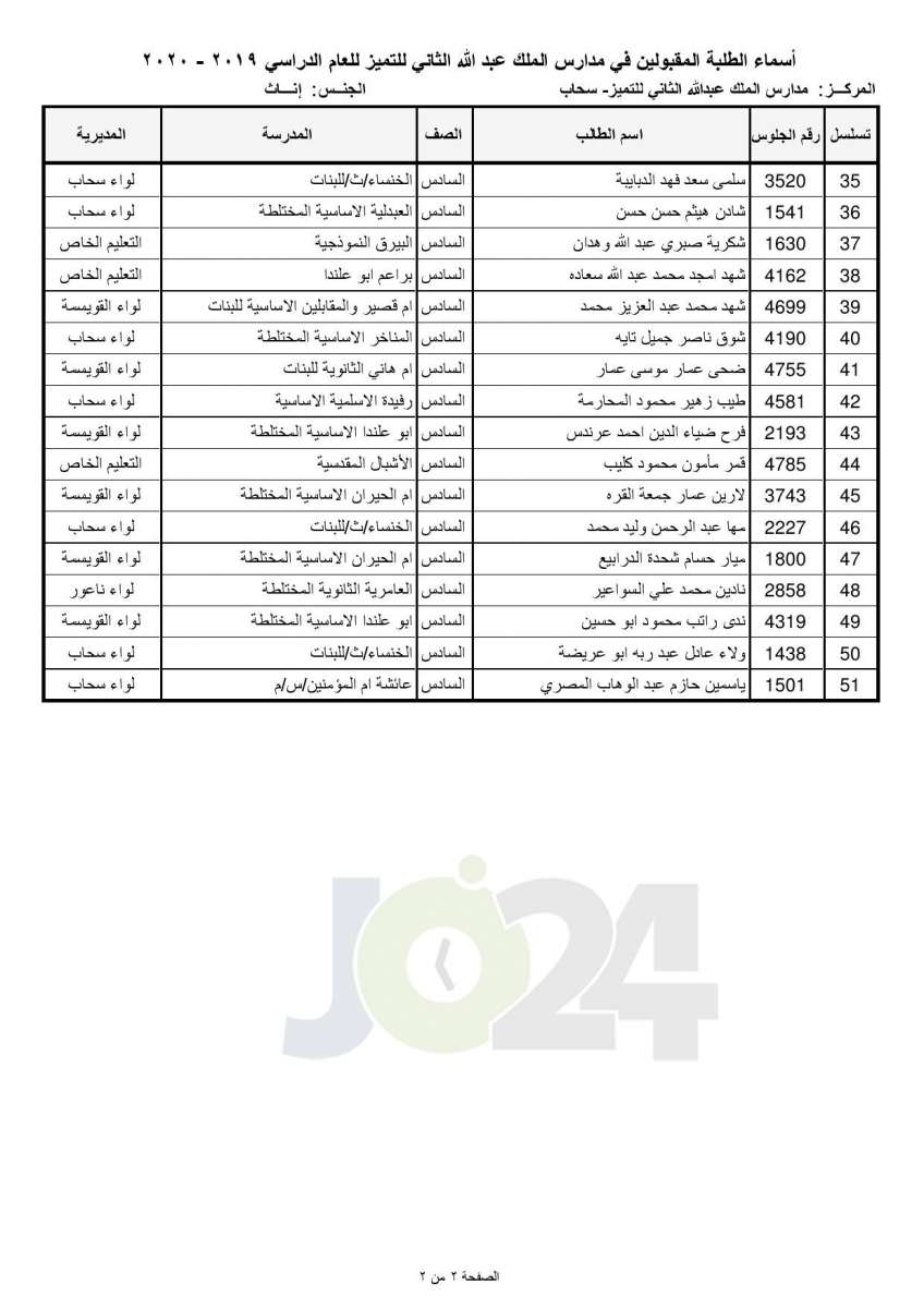 «التربية تعلن أسماء المقبولين في مدارس الملك عبدالله للتميز - اسماء