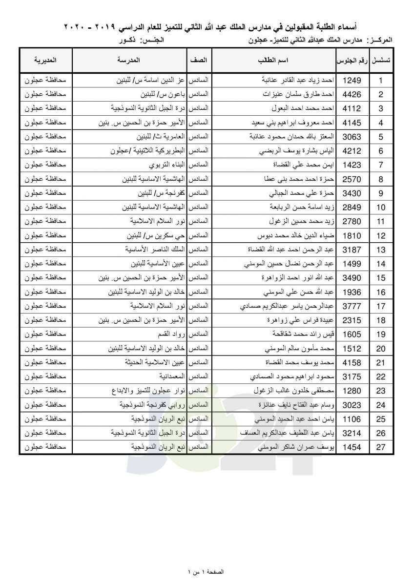 «التربية تعلن أسماء المقبولين في مدارس الملك عبدالله للتميز - اسماء