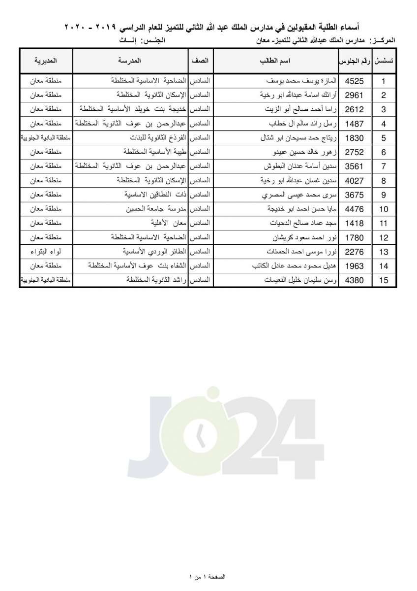 «التربية تعلن أسماء المقبولين في مدارس الملك عبدالله للتميز - اسماء