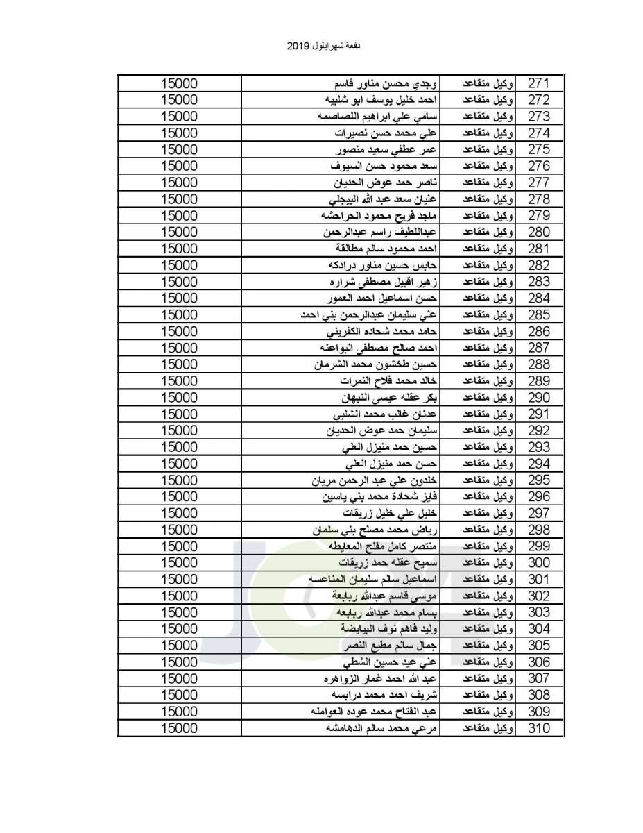 «التربية تعلن أسماء المقبولين في مدارس الملك عبدالله للتميز - اسماء