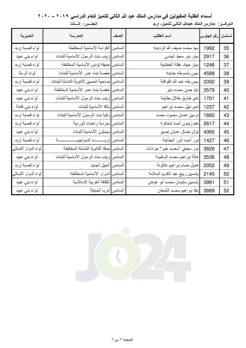 «التربية تعلن أسماء المقبولين في مدارس الملك عبدالله للتميز - اسماء