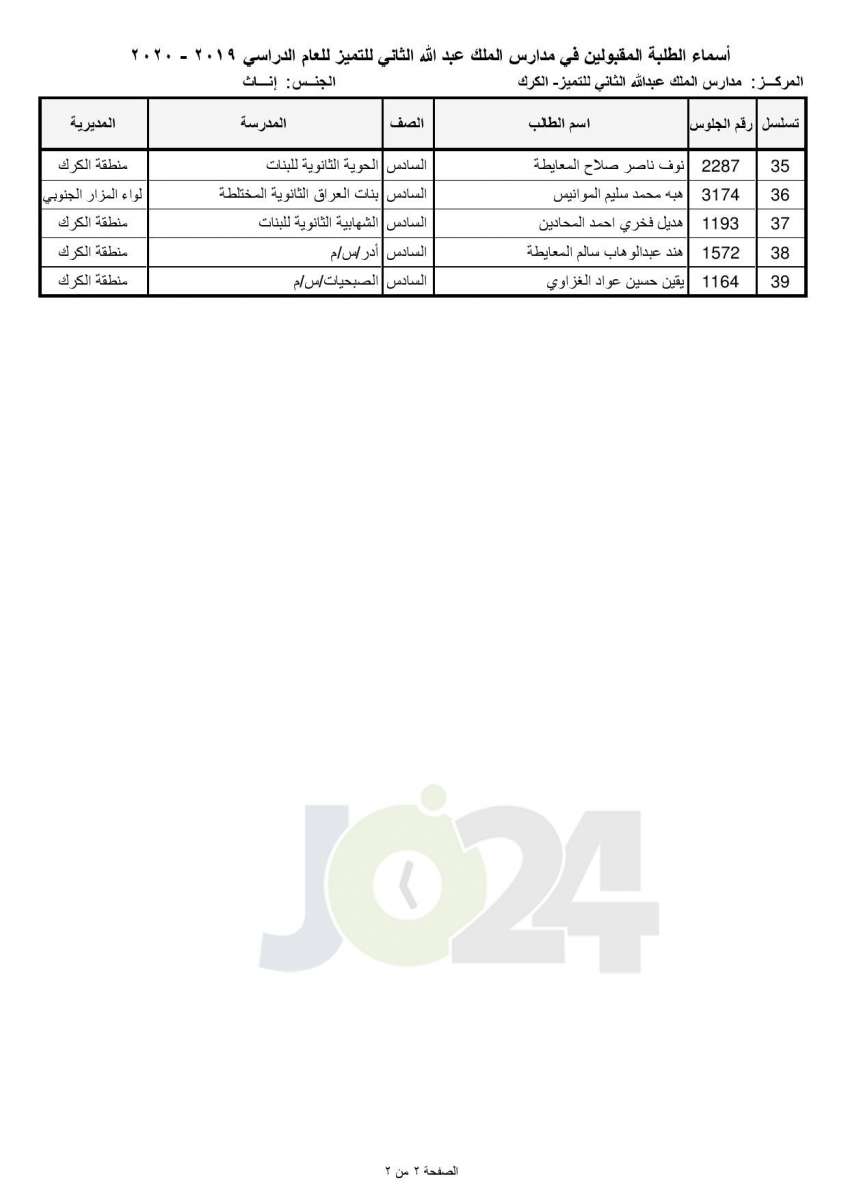 «التربية تعلن أسماء المقبولين في مدارس الملك عبدالله للتميز - اسماء