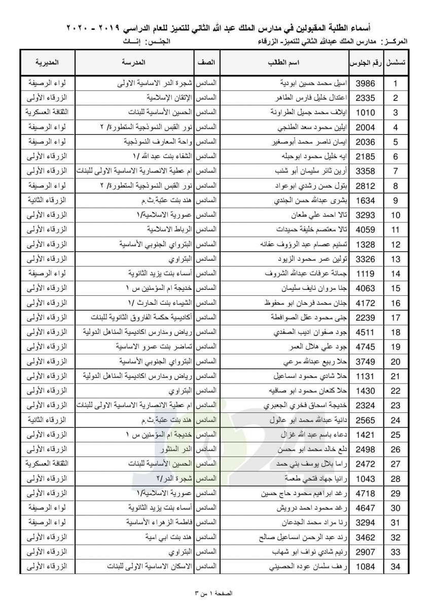 «التربية تعلن أسماء المقبولين في مدارس الملك عبدالله للتميز - اسماء