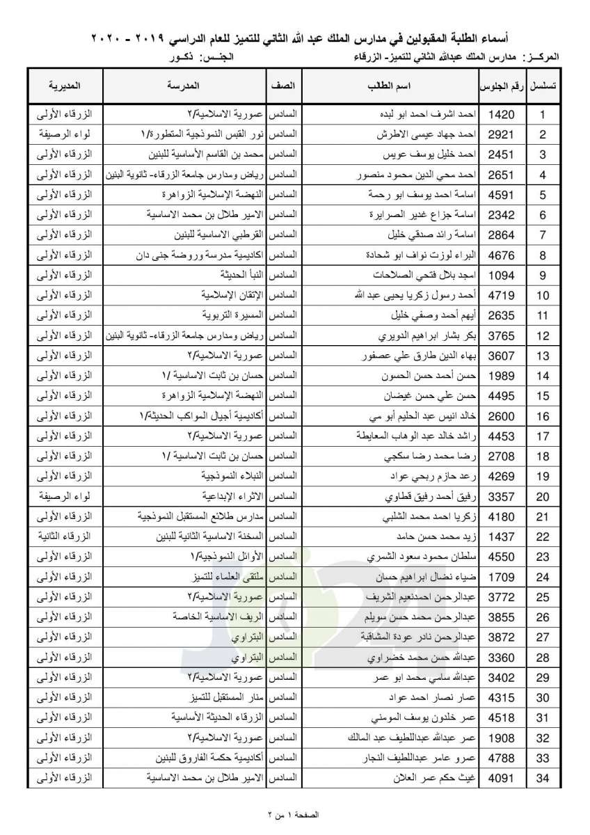 «التربية تعلن أسماء المقبولين في مدارس الملك عبدالله للتميز - اسماء