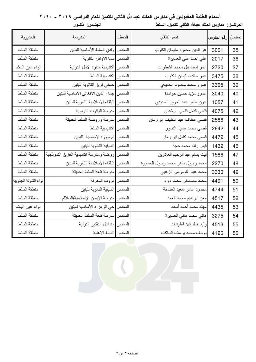 «التربية تعلن أسماء المقبولين في مدارس الملك عبدالله للتميز - اسماء