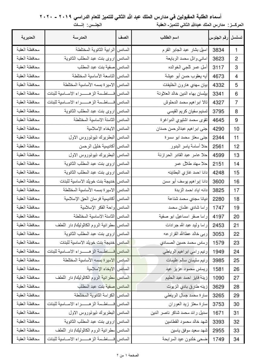 «التربية تعلن أسماء المقبولين في مدارس الملك عبدالله للتميز - اسماء