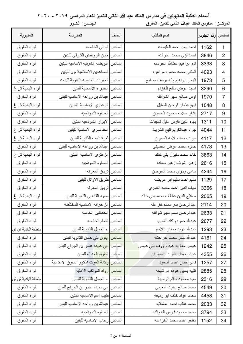 «التربية تعلن أسماء المقبولين في مدارس الملك عبدالله للتميز - اسماء