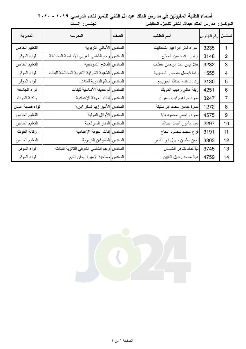 «التربية تعلن أسماء المقبولين في مدارس الملك عبدالله للتميز - اسماء