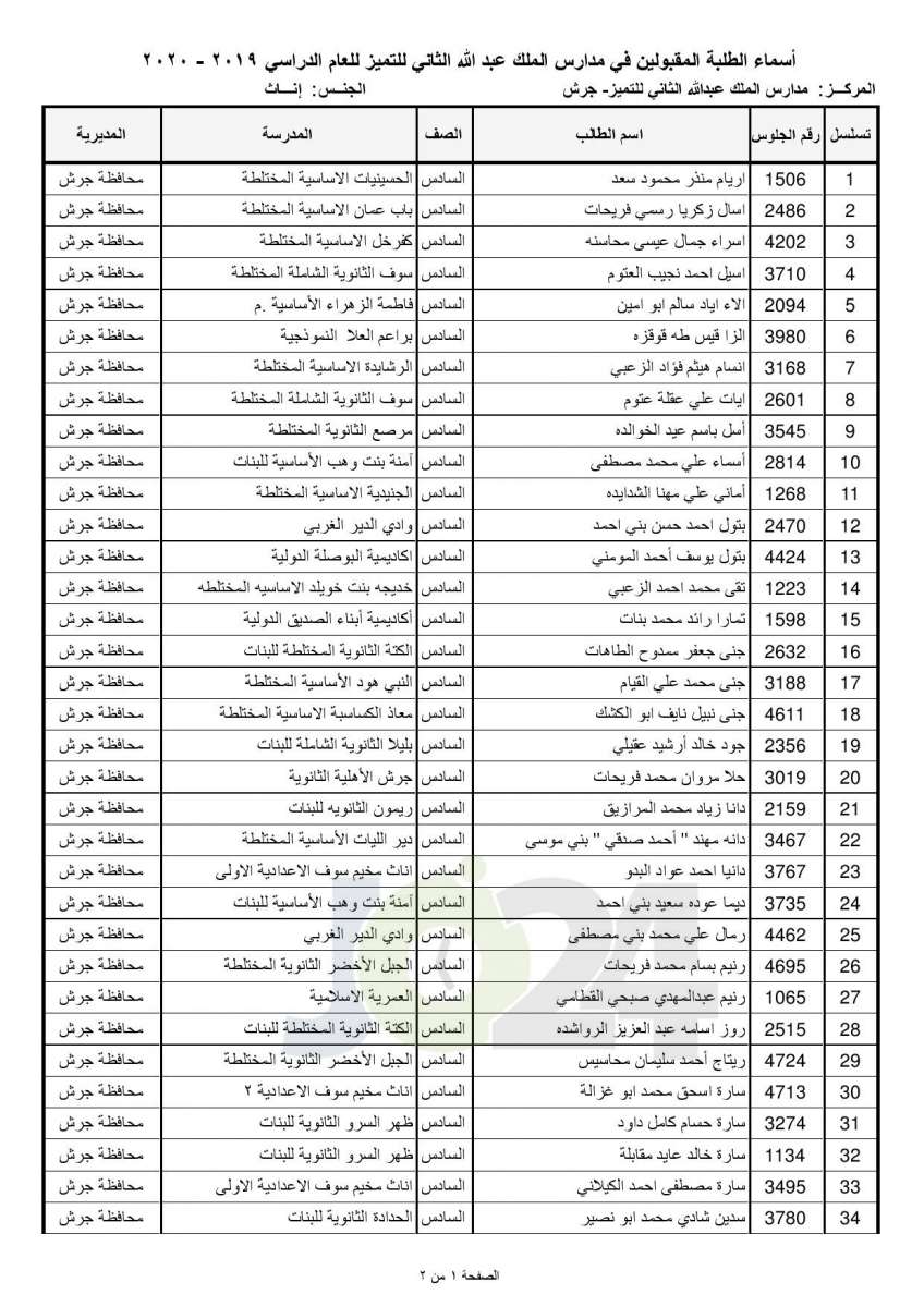 «التربية تعلن أسماء المقبولين في مدارس الملك عبدالله للتميز - اسماء