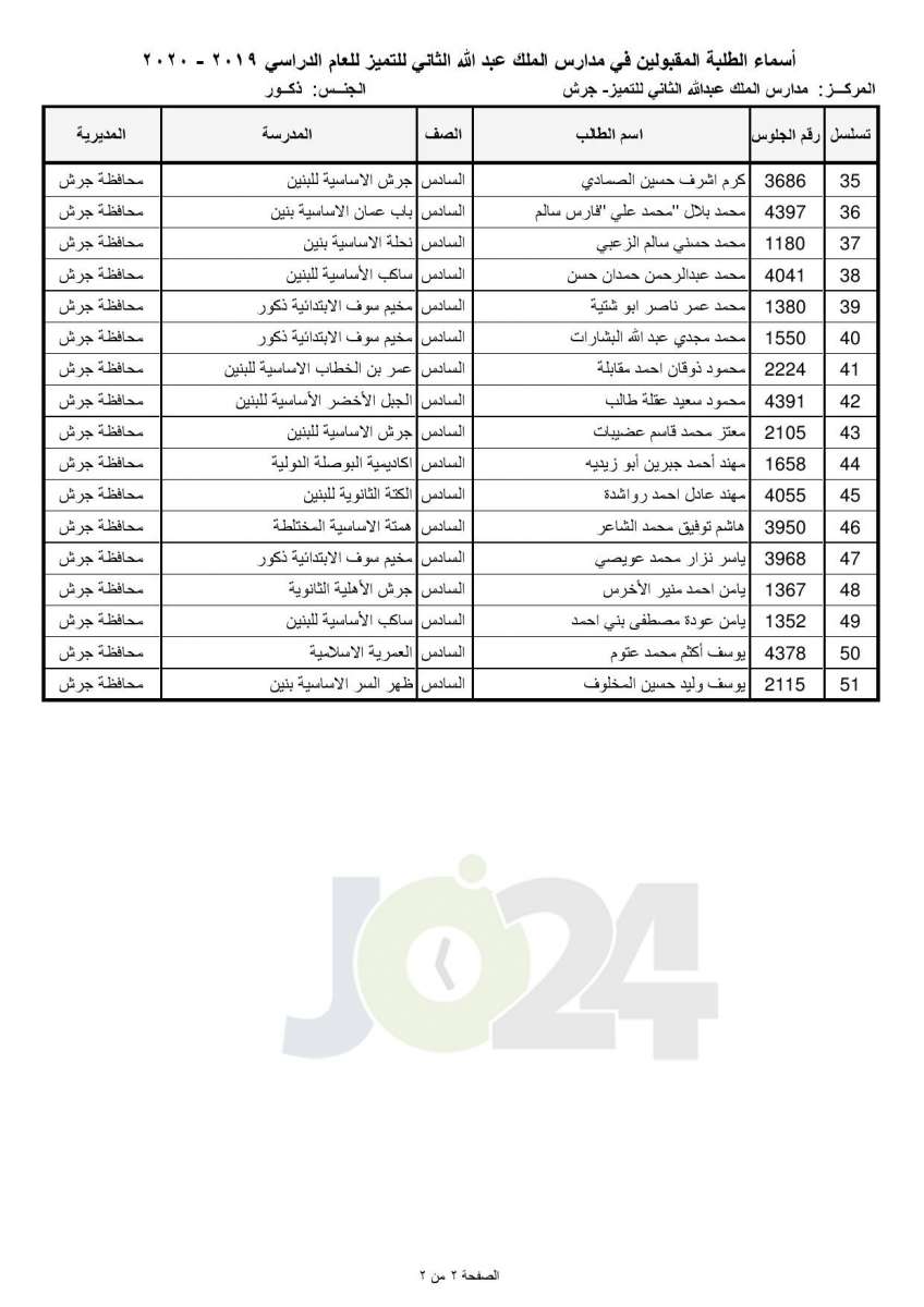 «التربية تعلن أسماء المقبولين في مدارس الملك عبدالله للتميز - اسماء