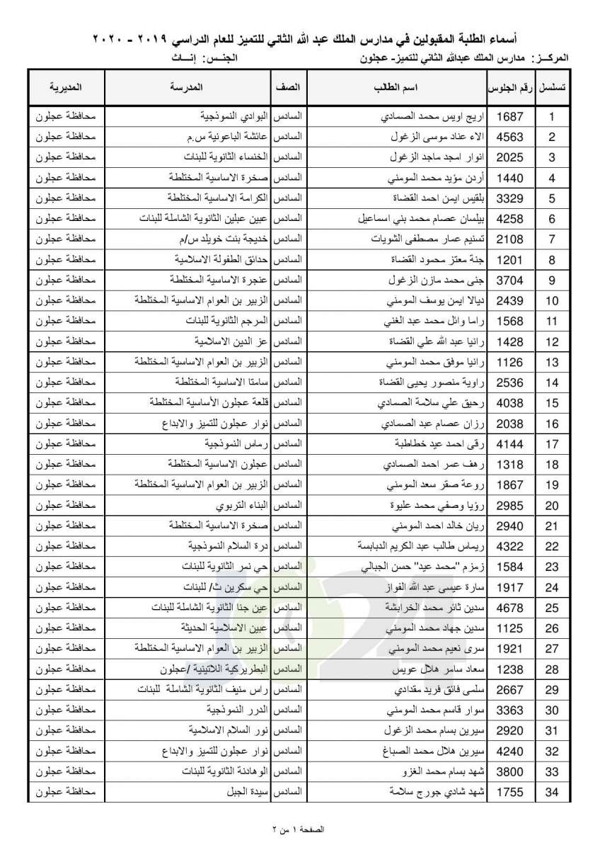 «التربية تعلن أسماء المقبولين في مدارس الملك عبدالله للتميز - اسماء