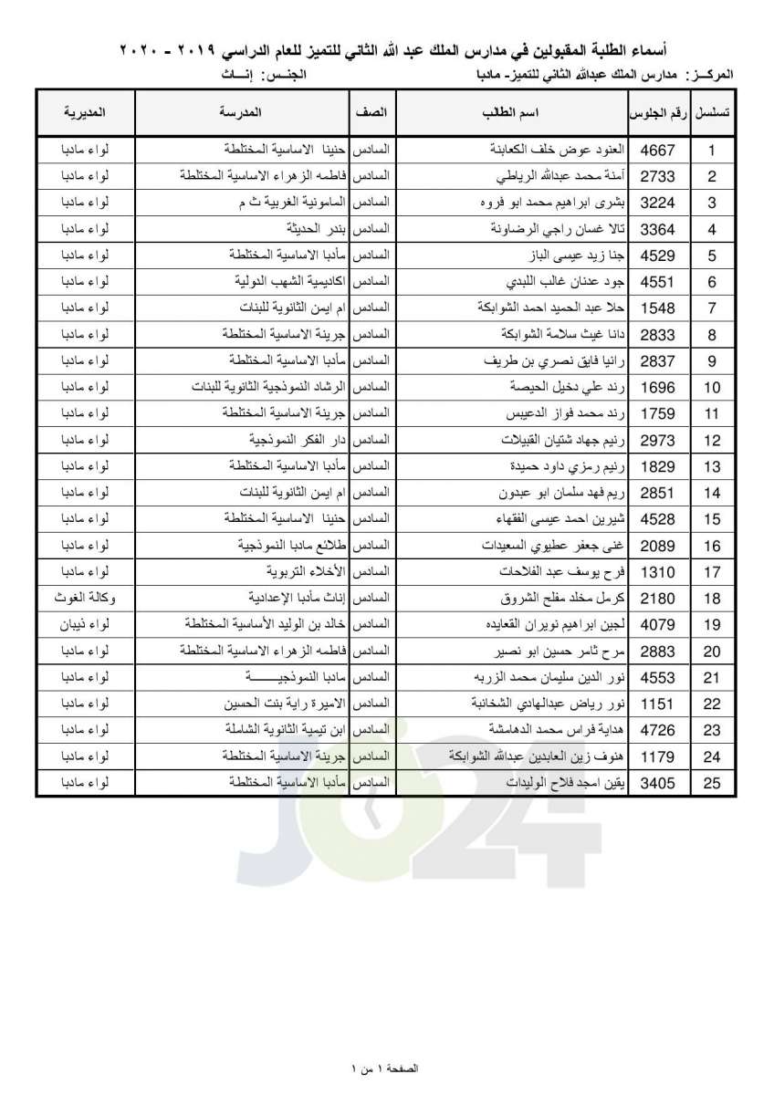 «التربية تعلن أسماء المقبولين في مدارس الملك عبدالله للتميز - اسماء