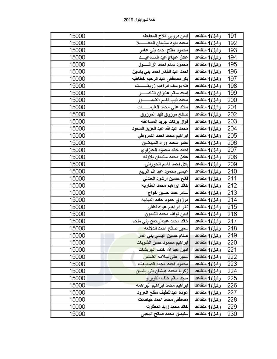 «التربية تعلن أسماء المقبولين في مدارس الملك عبدالله للتميز - اسماء