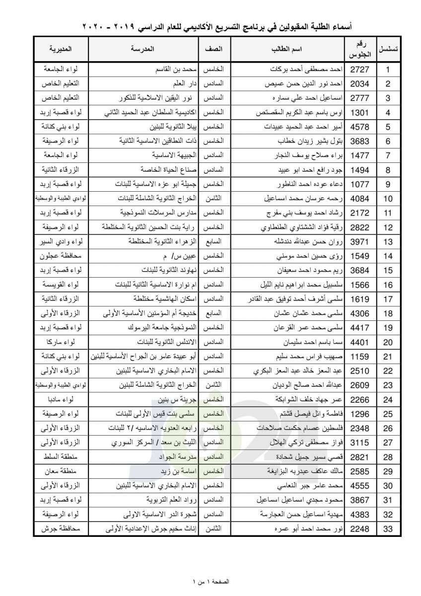 «التربية تعلن أسماء المقبولين في مدارس الملك عبدالله للتميز - اسماء