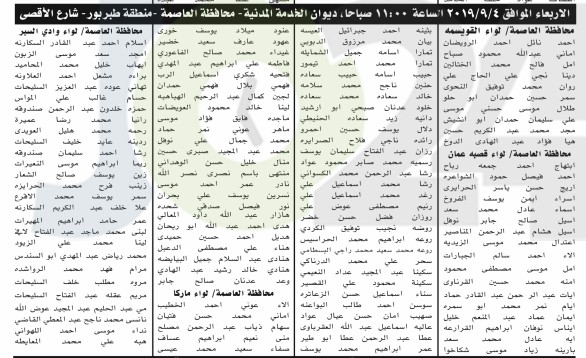 الخدمة المدنية يعلن المرشحين لوظائف الفئة الثالثة ويدعوهم للمقابلات - اسماء ومواعيد