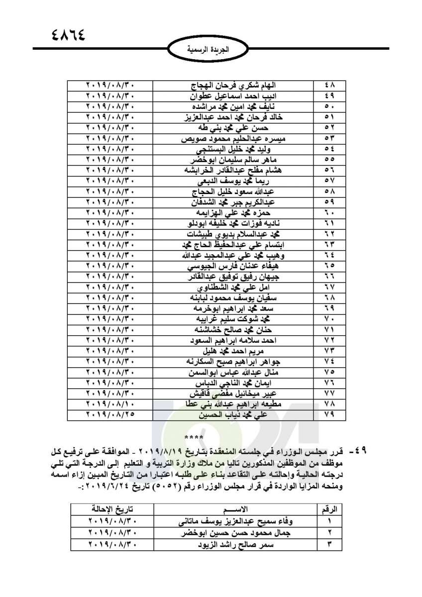 احالات الى التقاعد في التربية وانهاء خدمات لموظفين في مختلف الوزارات - اسماء